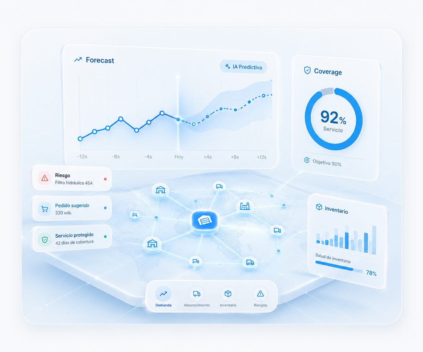 Dashboard de StockerAI con forecast predictivo, cobertura de servicio, inventario y red logística